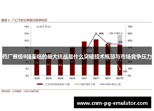 药厂晋级8强面临的最大挑战是什么突破技术瓶颈与市场竞争压力