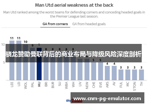 骁龙赞助曼联背后的商业布局与降级风险深度剖析 骁龙赞助曼联背后的商业布局与降级风险深度剖析