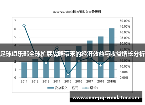 足球俱乐部全球扩展战略带来的经济效益与收益增长分析 足球俱乐部全球扩展战略带来的经济效益与收益增长分析