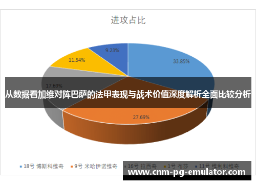 从数据看加维对阵巴萨的法甲表现与战术价值深度解析全面比较分析 从数据看加维对阵巴萨的法甲表现与战术价值深度解析全面比较分析