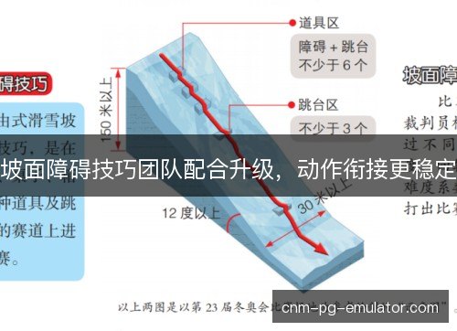 坡面障碍技巧团队配合升级，动作衔接更稳定